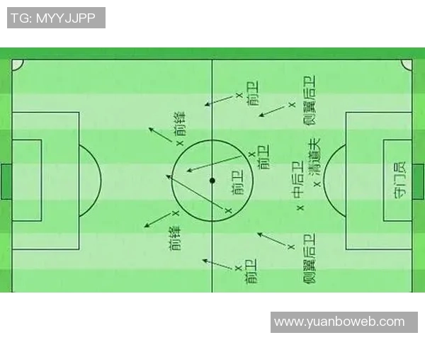 足球新手必看：全面解析战术基础与实用技巧的入门指南